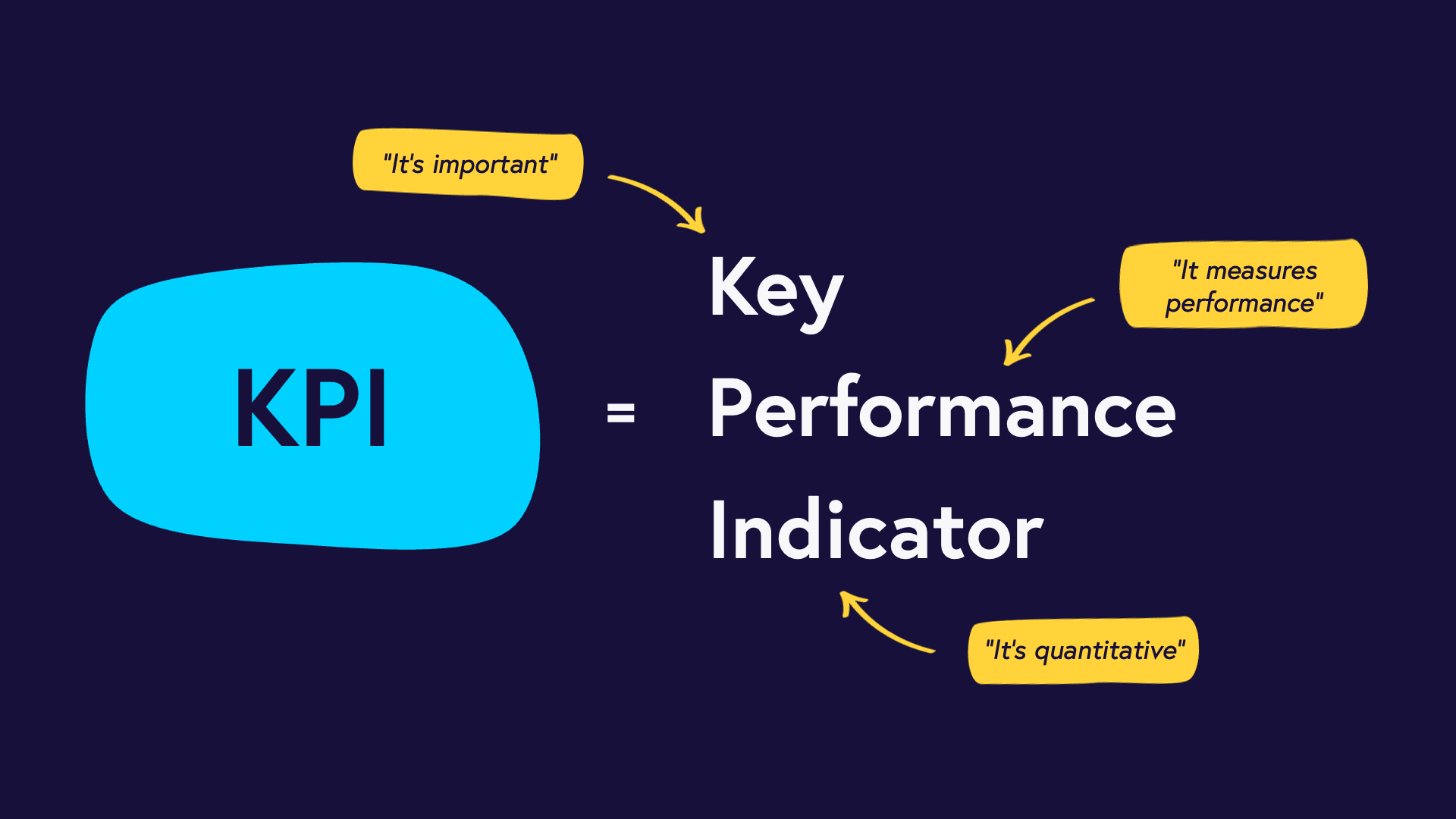 Définition KPI